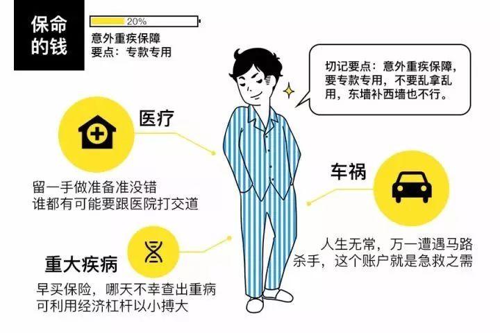 为什么我劝你不要买保险,为什么不建议买保险