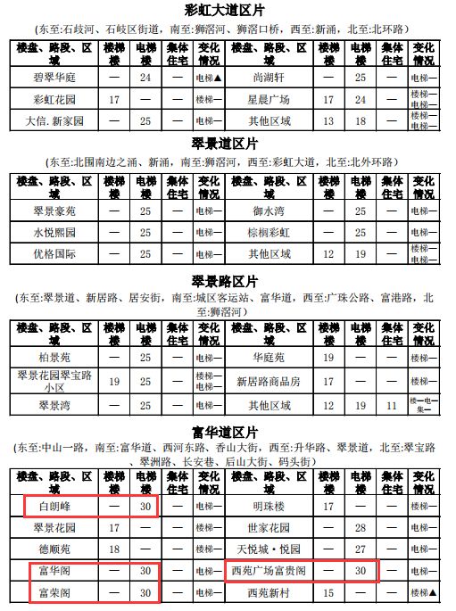 中山租房价格一览表最新,中山市中心城区租房价格
