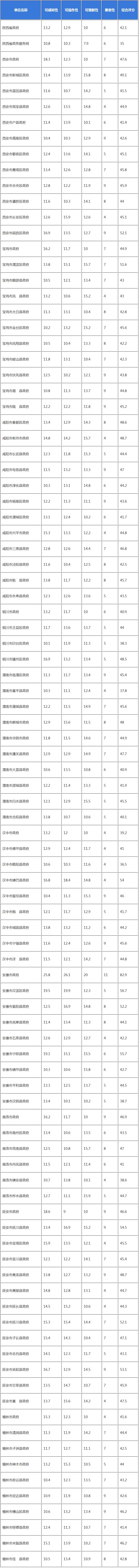 陕西省政务服务网最新通知,陕西省政务服务平台简介