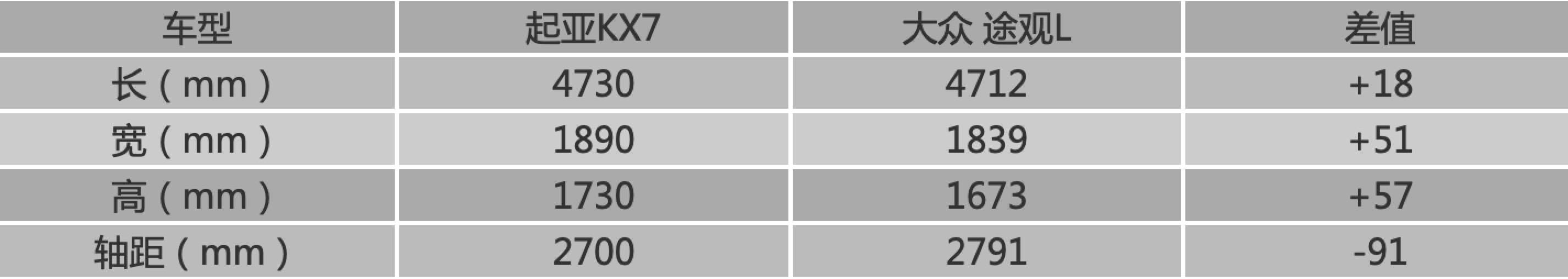 起亚kx5降价3万,起亚kx7优惠7万值得入手吗