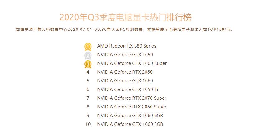 鲁大师pc版,鲁大师pc排行榜