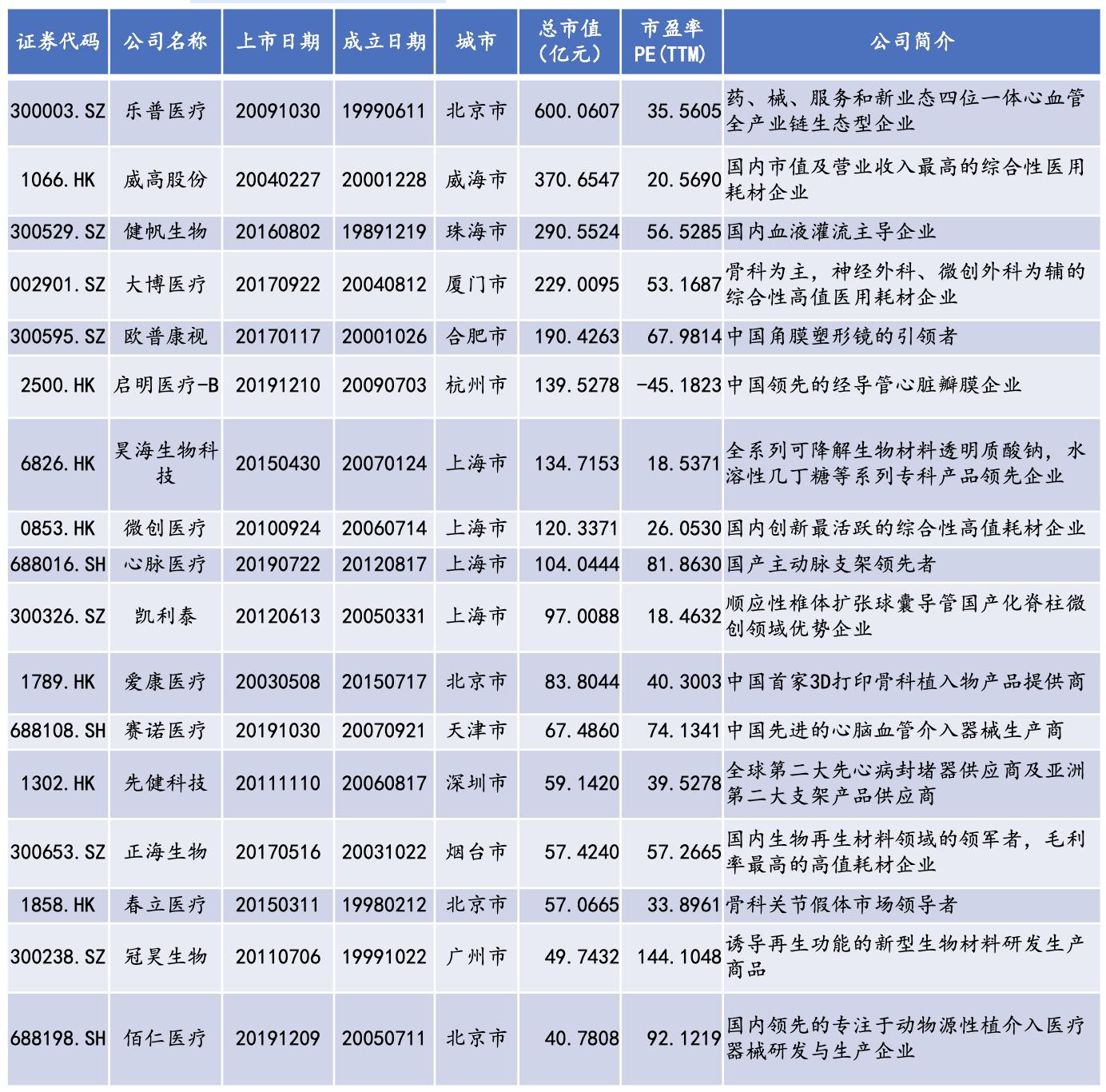 医疗器械研究视频,医用耗材行业现状及发展前景