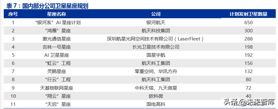 卫星互联网市场规模,卫星互联网投资逻辑及机遇