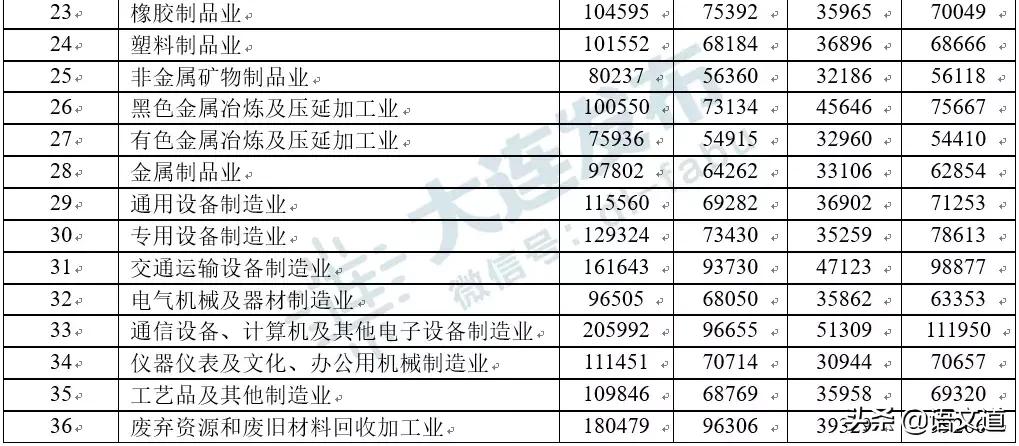 在大连多少工资够生活,在大连多少工资算中产