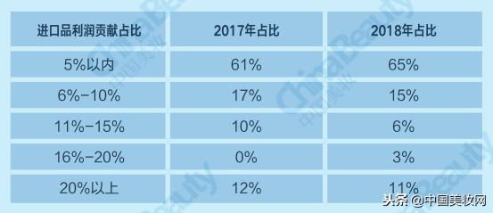 升维*局破**：2018中国化妆品店年度报告