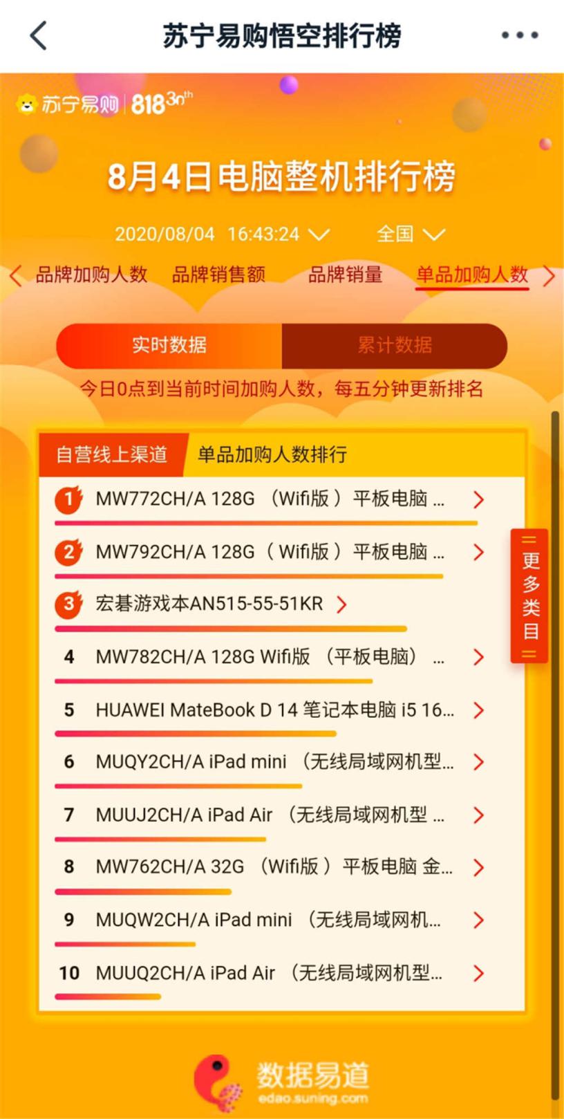 鑻忓畞818ipad,鑻忓畞ipad818