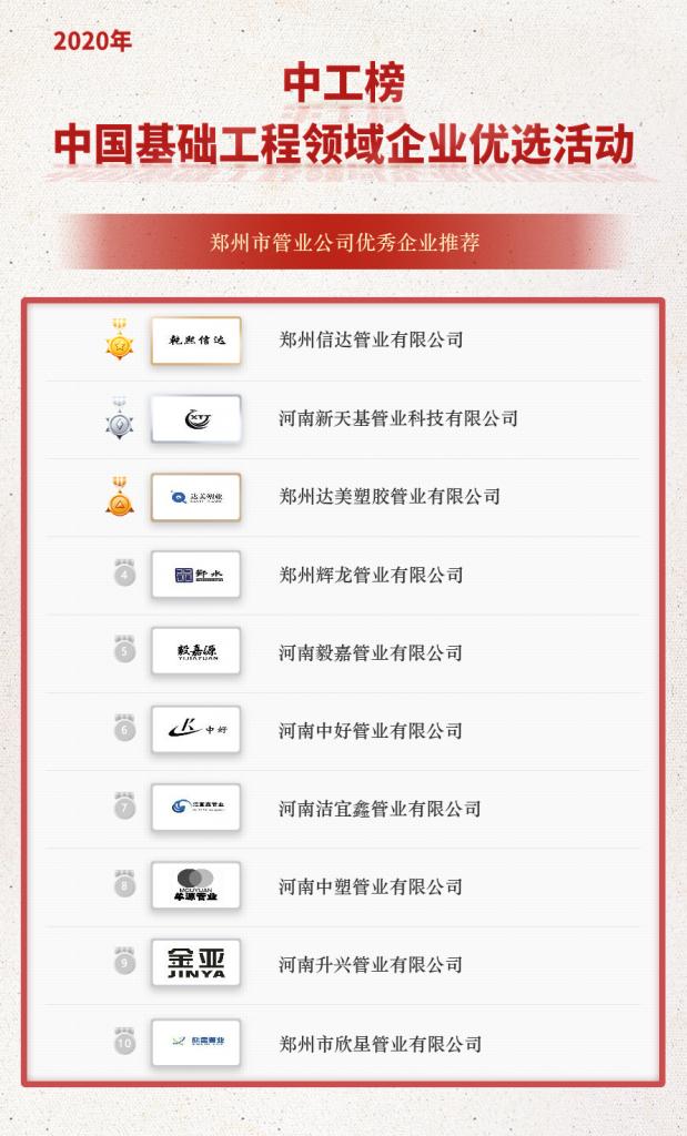 「中工榜」公示：郑州市管业公司优秀企业推荐