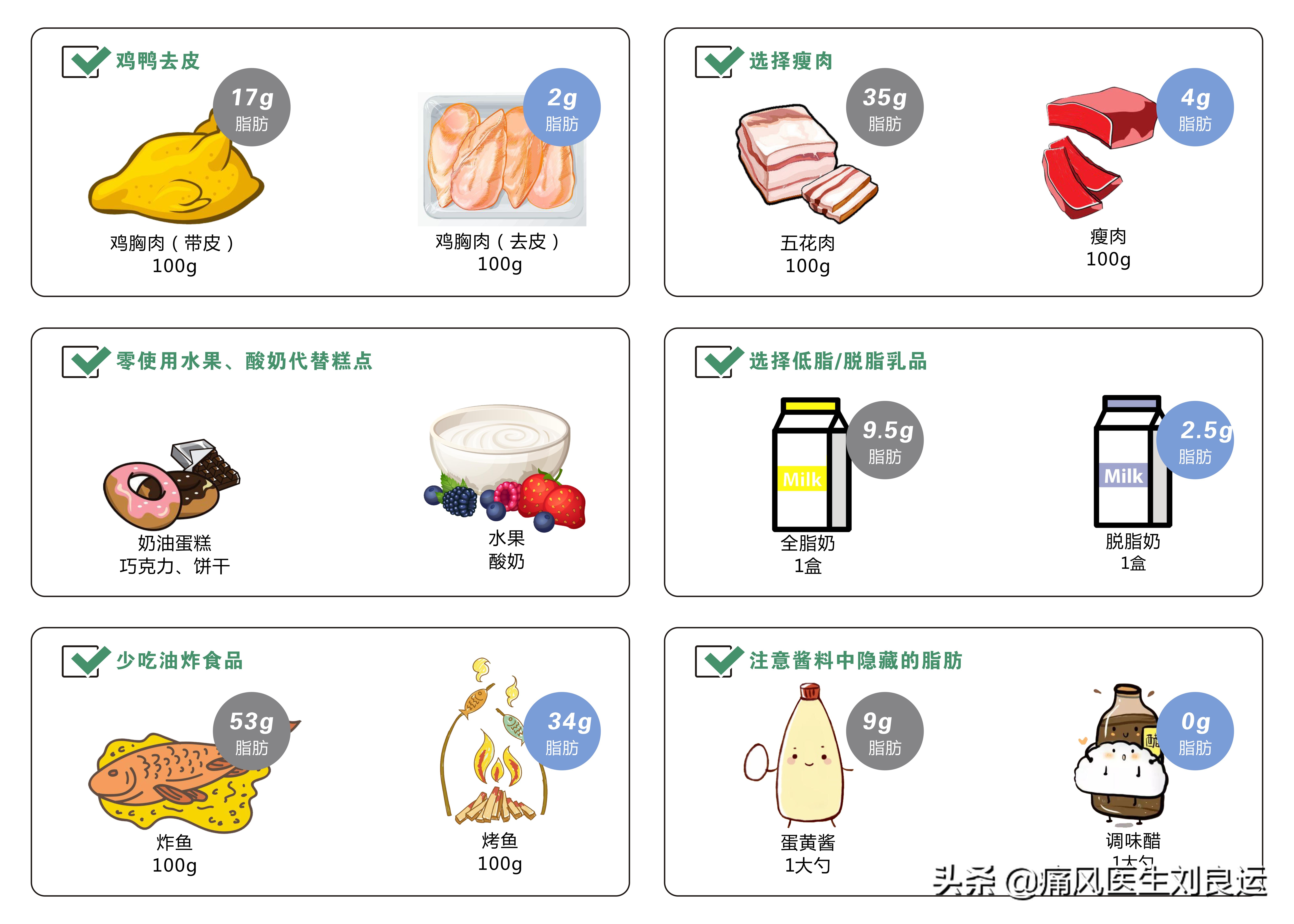 尿酸高除了注意饮食还需要什么,尿酸高有什么办法预防痛风发作