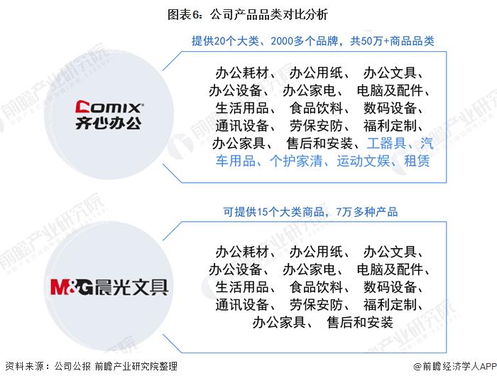 龙头之争｜齐心VS晨光谁才是中国办公用品之王？