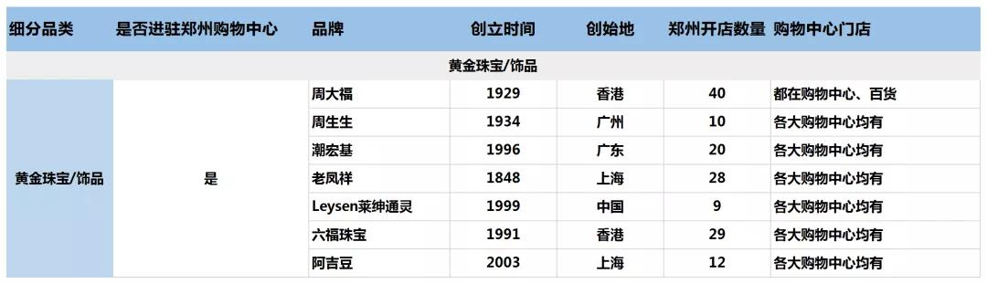 河南省品牌百强排名,郑州品牌排名