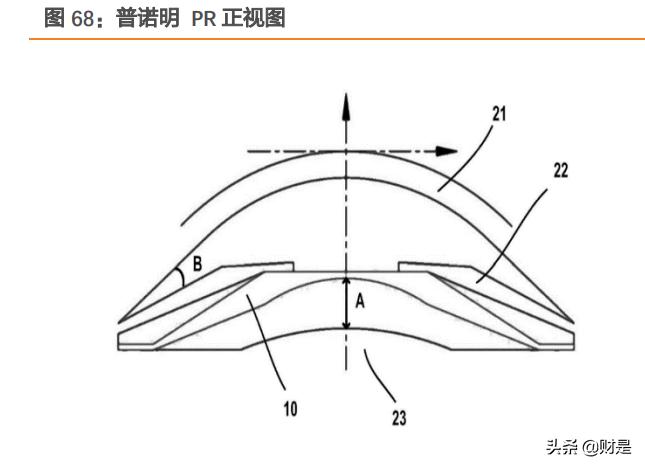 爱博医疗研报,爱博医疗最新资讯