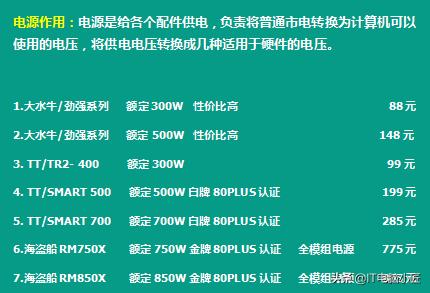 5月份电脑配件会降价吗,5月14日电脑配件行情