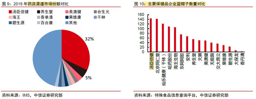 汤臣倍健企业前景分析,汤臣倍健股票龙头