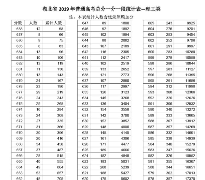 2022年广西高考志愿填报专业指导,2022文科高考志愿填报专业一览表
