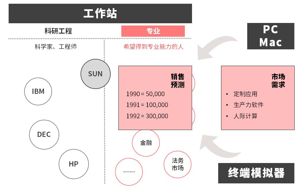 史蒂夫乔布斯营销思路,乔布斯对于战略营销的演讲