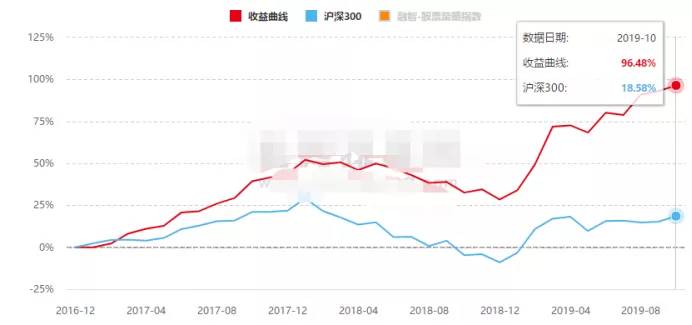 2018私募基金最高收益,今年收益最高的十大私募