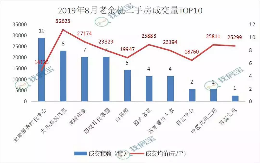 杭州余杭闲林二手房价格,杭州余杭闲林二手房