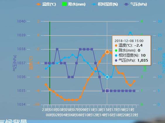全国哪里人更抗冻,2020年哪个省份最抗冻