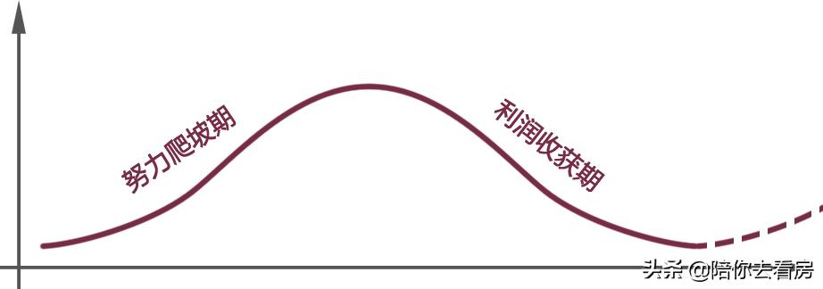 一个地市来的小开发商,打了所有大牌房企的脸