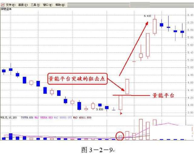 股票买卖点技巧入门教程,炒股买卖股票的技巧与方法