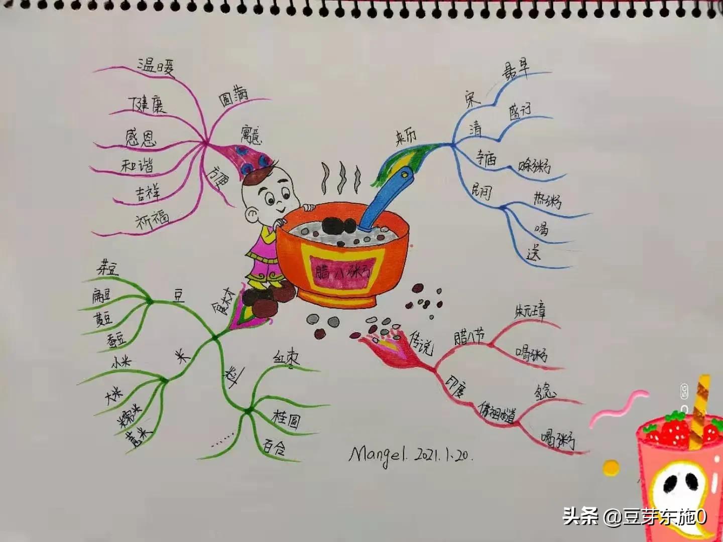 大脑思维导图,大脑就是一张思维导图