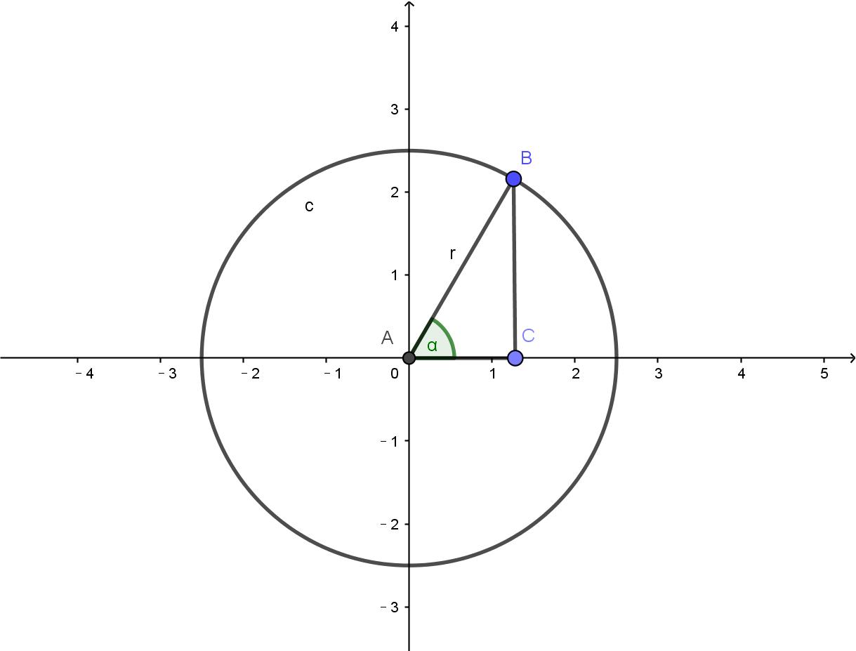 三角函数与单位圆相关公式,任意角三角函数只能在单位圆里吗