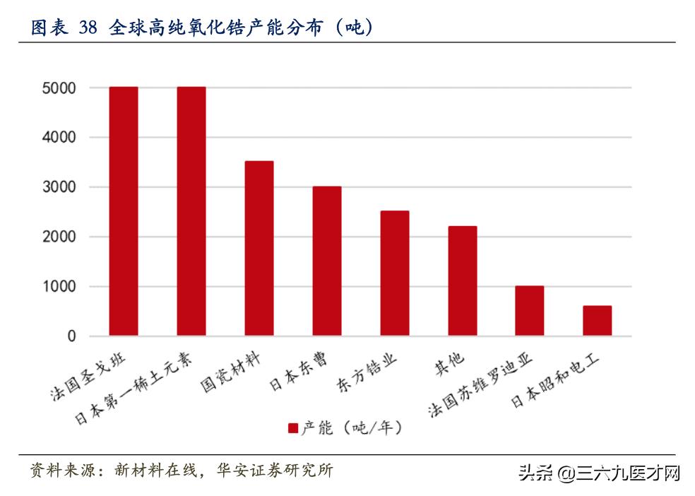 上市公司口腔密战:国瓷材料与东方锆业在牙科材料赛道再相逢