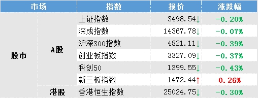 股市成交额连续15天突破万亿,今日保险板块最新行情