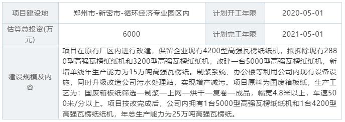 娌冲崡涓夊ぇ绾哥椤圭洰,骞翠骇200涓囧惃閫犵焊椤圭洰