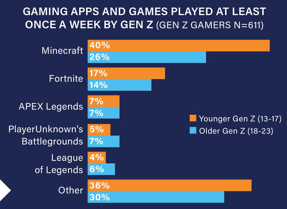 美国人被误导的视频,美国z世代的特征
