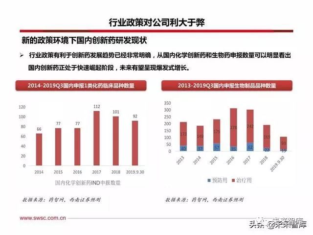 恒瑞医药创新战略,恒瑞医药的发展困境和机遇
