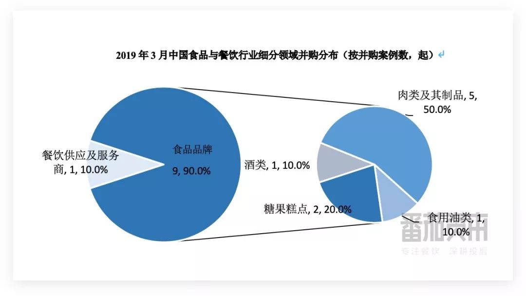 报告：谊品生鲜获腾讯美团等20亿元投资，歌德盈香完成10亿元融资