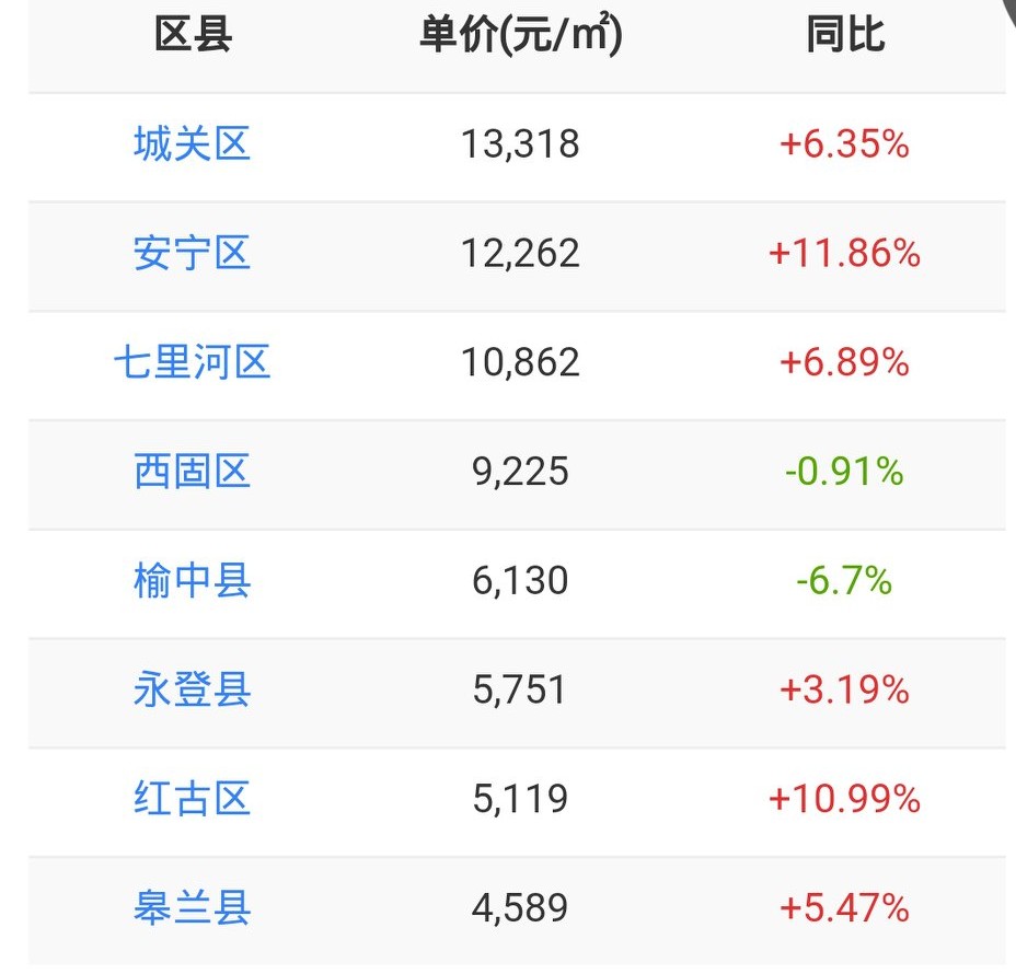 甘肃金城房地产简介,兰州金城楼市