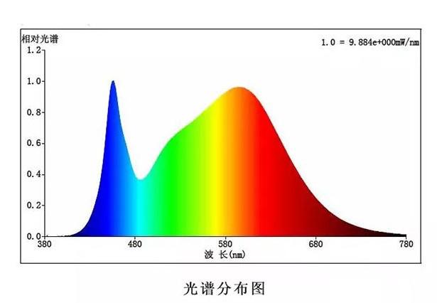 护眼模式真的管用吗,低头族护眼福利