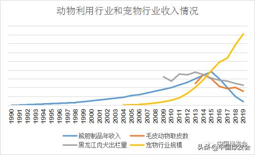 来稿刊发|华小夏:十年后再论*胆熊**行业