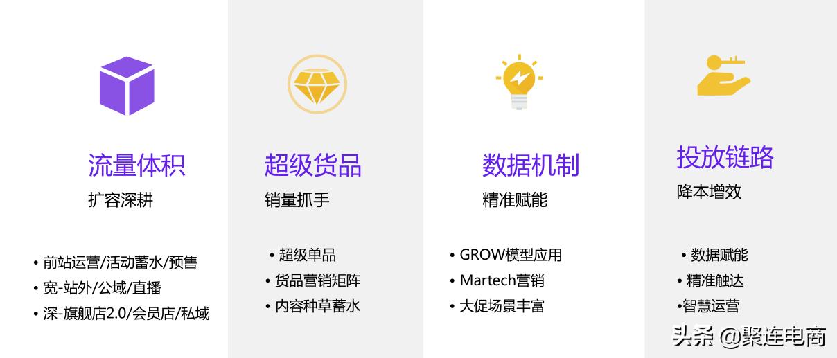 双11促进电商的发展心得,电商双11活动复盘