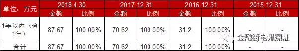 中公教育上市后估值多少,中公教育估值2000亿