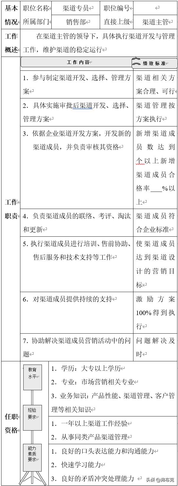 岗位说明书管理,销售总监的岗位说明书怎么写