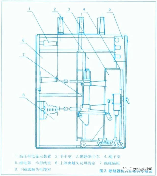 10kv高压开关柜结构及工作原理,高压开关柜组成及结构