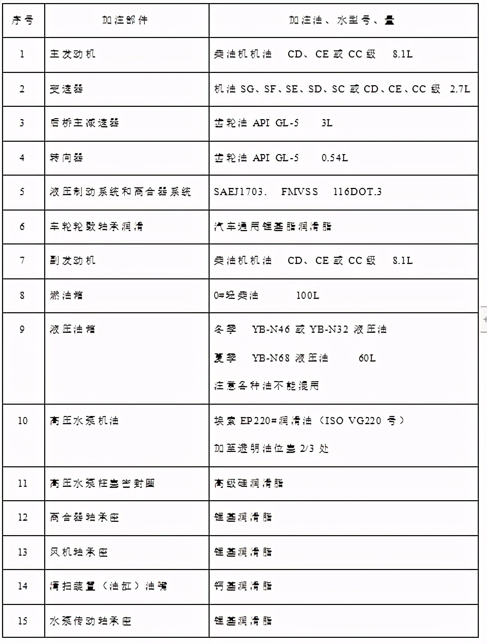 5100洗扫车操作教程,5180洗扫车工作技巧