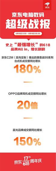 618京东游戏本销量排行,京东618游戏本价格优惠力度
