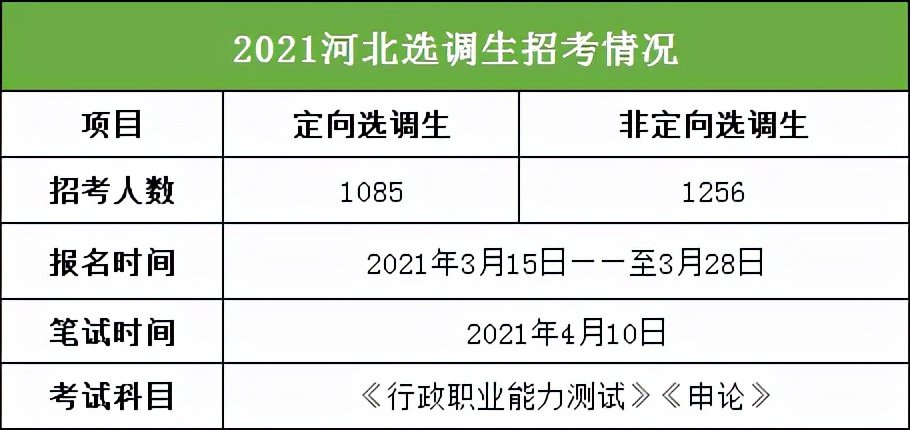 浙江省选调生与山东选调生,天津选调生和河北选调生考试内容
