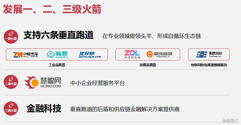 慧聪集团新项目,慧聪集团股票趋势分析