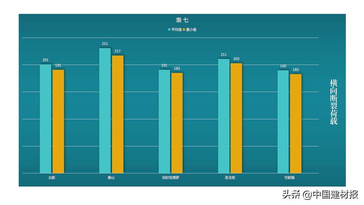 上海市质量检测报告,上海板材质量检测