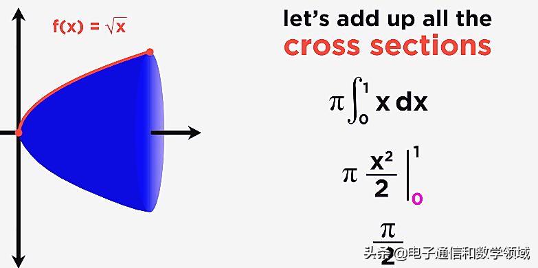 用微积分求图形面积过程,椭圆体的体积怎么用微积分计算