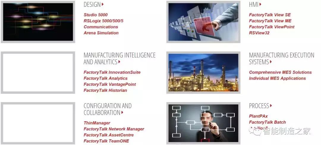 罗克韦尔自动化系统规划,罗克韦尔软件体系