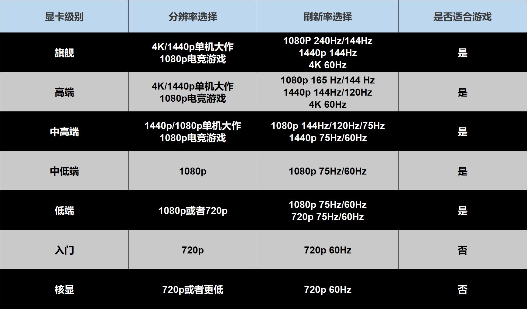 怎么选合适的cpu和显卡,怎么知道cpu跟主板配不配