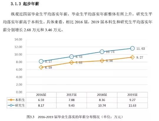 中国石油大学（北京）：录取分数、就业质量情况