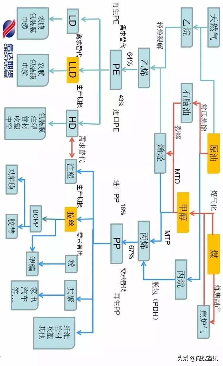 pp是谁开发的,塑料pp行业揭秘