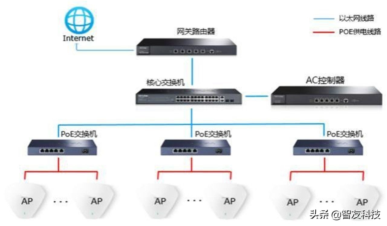 如何扩展随身wifi的范围,如何扩展家里的wifi